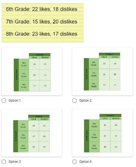 You randomly survey students in your school about whether they liked a recent blockbuster-example-1