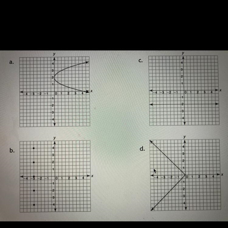 Which graph represents a function?-example-1