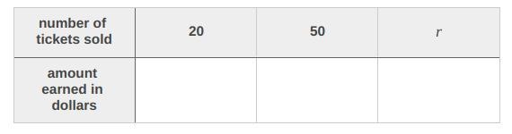 Diego is selling raffle tickets for $1.75 per ticket. a. Complete the table to show-example-1