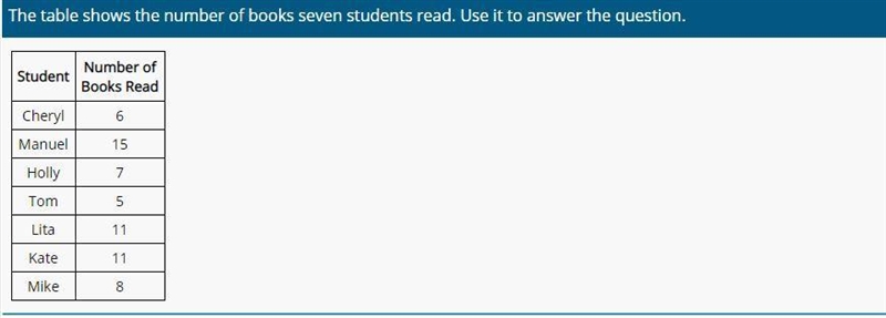 Pt.2 What is the median number of books read? Answer options with 5 options A.5 B-example-1