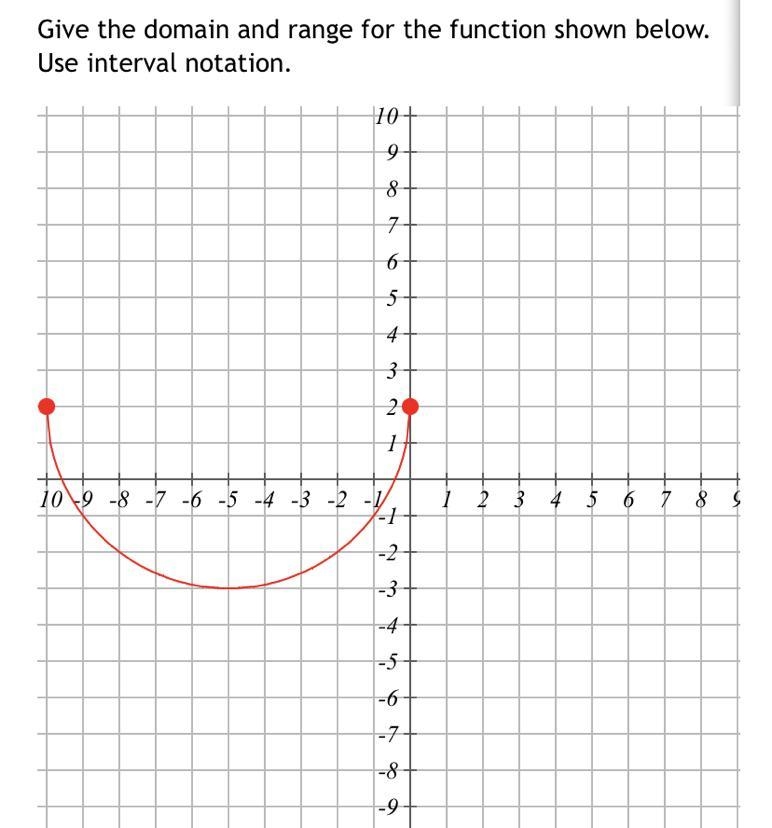 Give domain and range for the function below. Domain: Range:-example-1