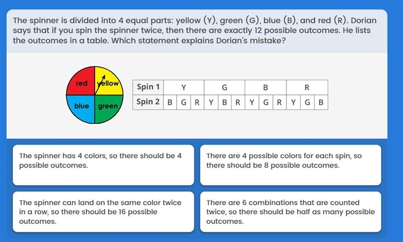 The spinner is divided into 4 equal parts: yellow, green,blue,and red. Dorian says-example-1