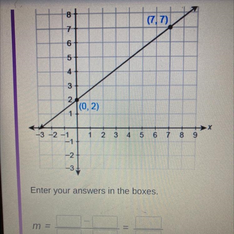 Enter your answers in the boxes. m =-example-1