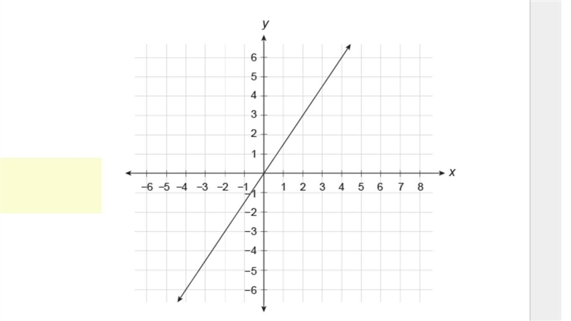 15 POINTS!!!!!! NEED HELP ASAP What is the equation of this line? A) y=2/3x B) y=3/2x-example-1