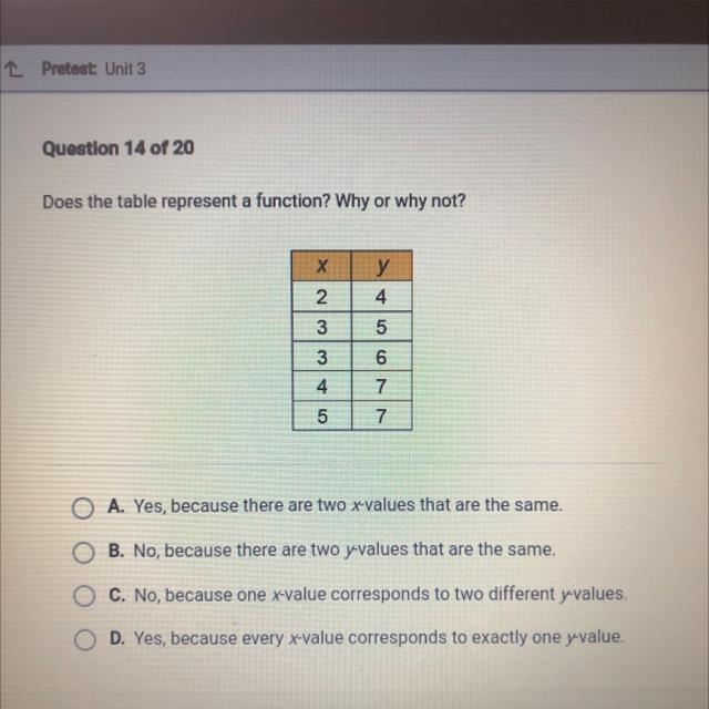 Does the table represent a function? Why or why not?-example-1