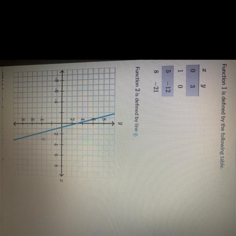 Help please question is which function has a greater y-intercept? answers: function-example-1