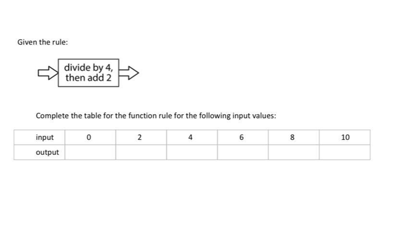 Divide by 4 then add 2 Please someone help thanks :)-example-1