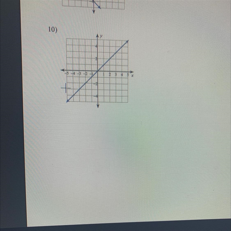 What is the slope intercept form here!!!-example-1