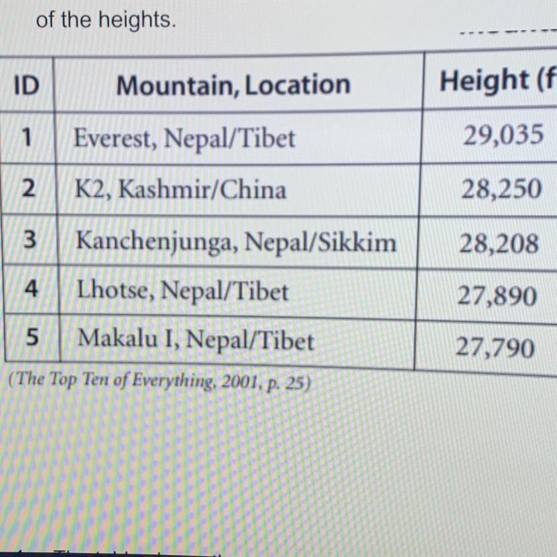 ANSWER PLEASE... The table shows the heights of the 5 tallest mountains in the world-example-1