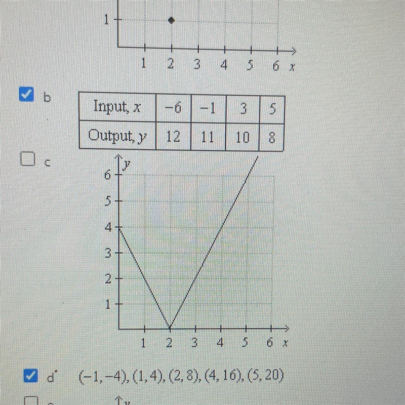 Is letter C a function? Yes or no-example-1