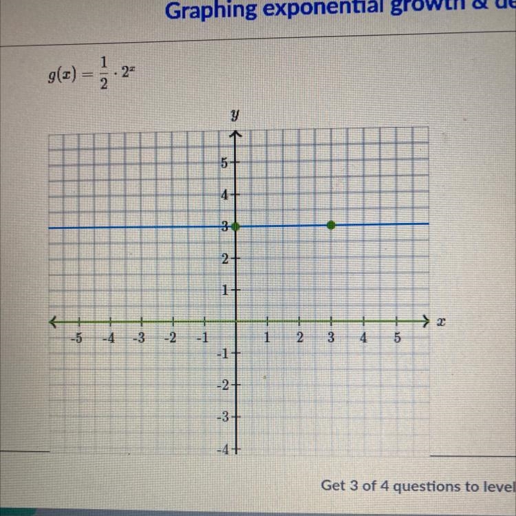 Graph the function. g(x)=1/2•2^x someone please help me-example-1