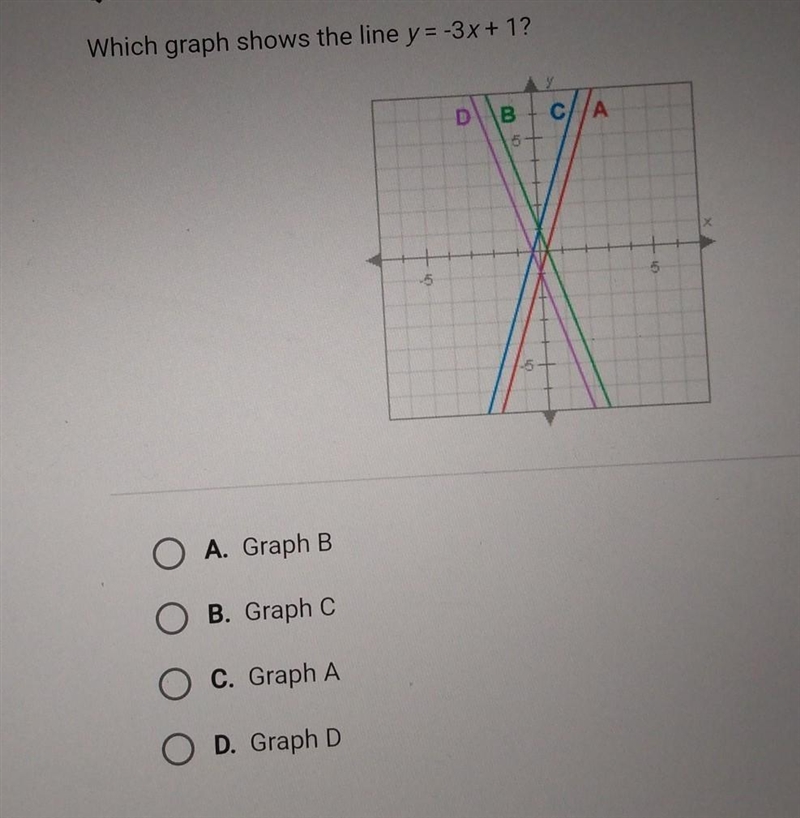 Which graph shows the line y = -3x + 1​-example-1