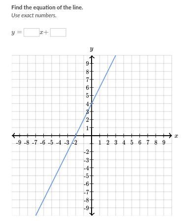 Find the equation of the line.-example-1