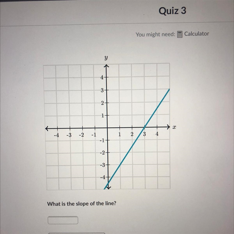 What is the slope of the line-example-1