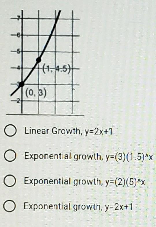 What type of function does the following represent and what is the correct equation-example-1