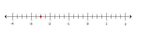 In an inequality, -2.5 is the lesser number. What is the position of the other number-example-1