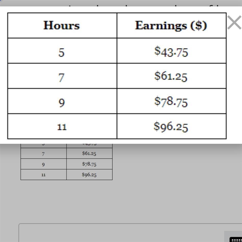 Priyah’s weekly earnings were proportional to the number of hours she worked. The-example-1