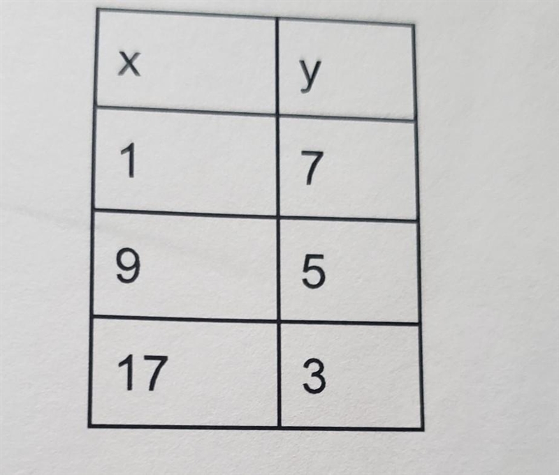 Point slope and slope intercept ​-example-1