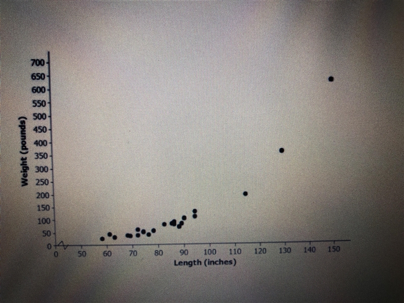 Which statement describes the association in this scatterplot? A) positive linear-example-1