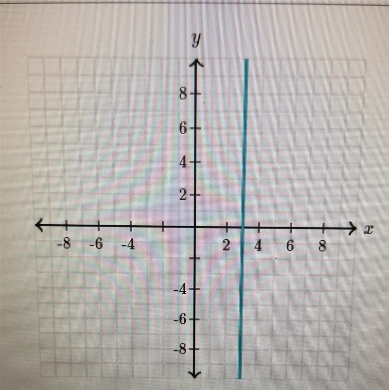 What is the equation of the line?​-example-1