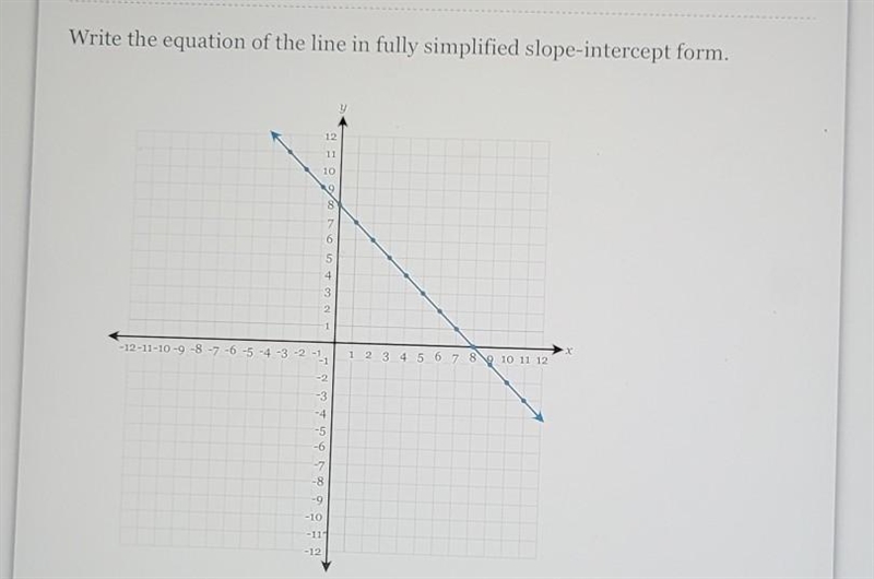 I need for solving the slope-intercept form​-example-1