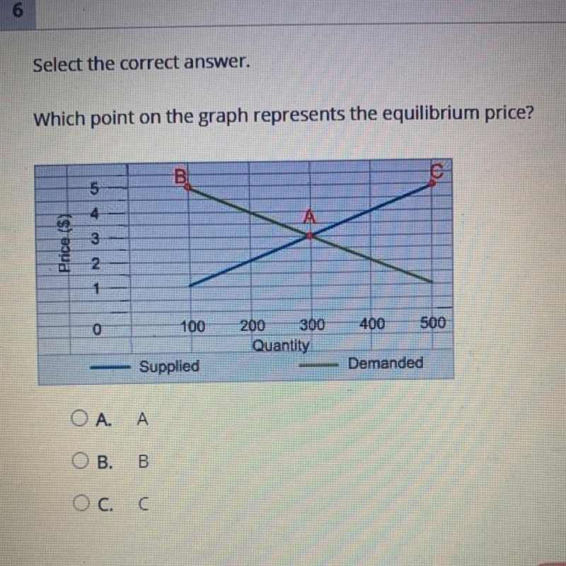 PLEASE HELP ASAP!!!!!!!!!! Select the correct answer. Which point on the graph represents-example-1