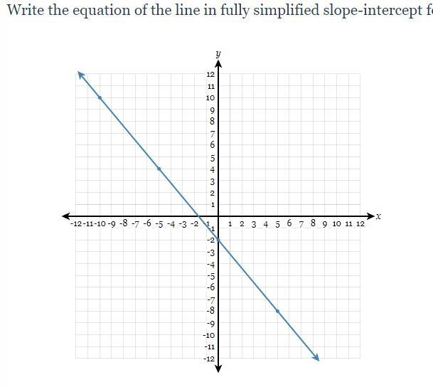 Write the equation of the line in fully simplified slope-intercept form. y intercept-example-1