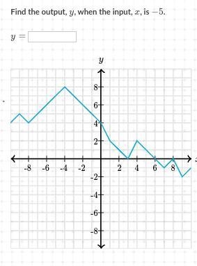 Find the output y when the input x is -5 y=?-example-1