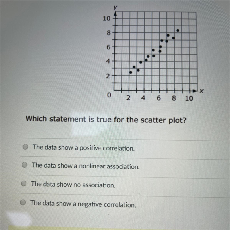 Which statement is true for the scatter plot? The data show a positive correlation-example-1