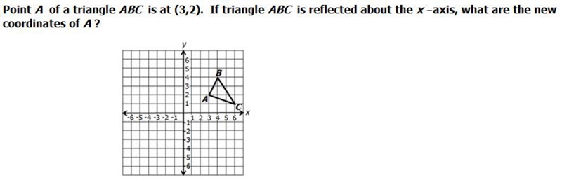 The x - coordinate of A' is _____ . The y - coordinate of A' is _____ Help Please-example-1