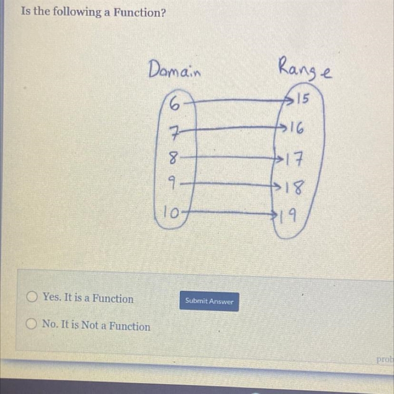 Is the following a Function?-example-1