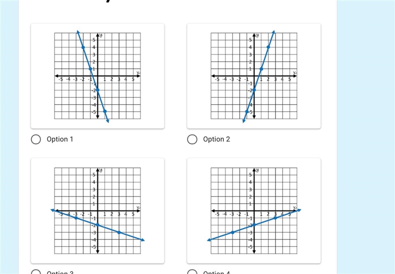 Which graph matches the linear equation x-3y=6-example-1