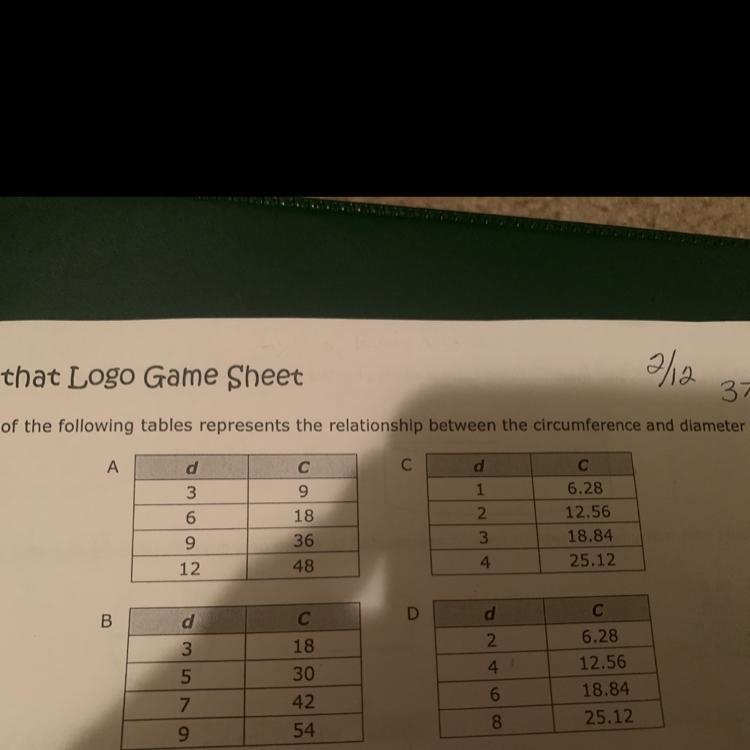 PLS HELP!!!!!!Which of the following tables represents the relationship between the-example-1