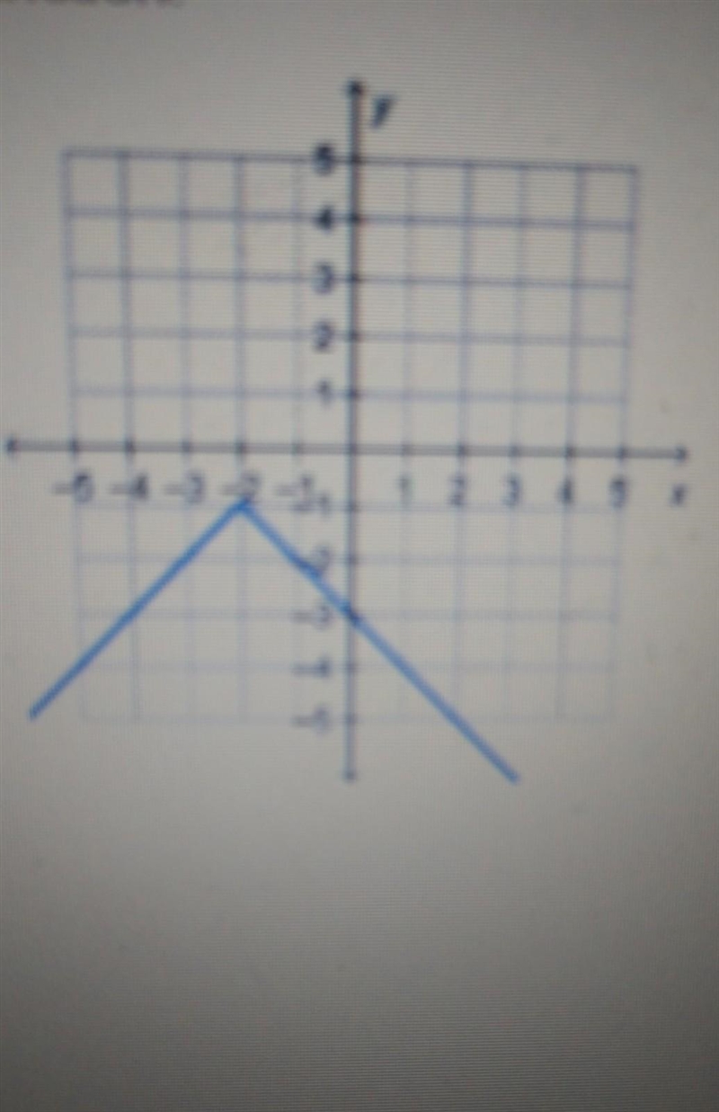 The function shown is reflected across the y-axis to create a new function. Which-example-1