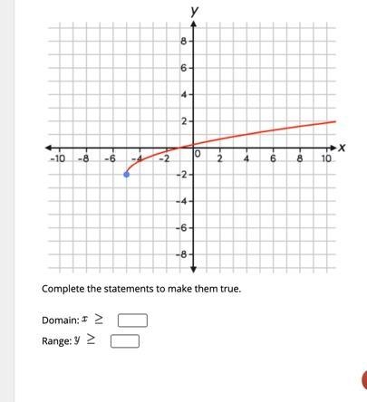 HELPPP MEE PLEASE!!! Consider the function shown on the graph.-example-1