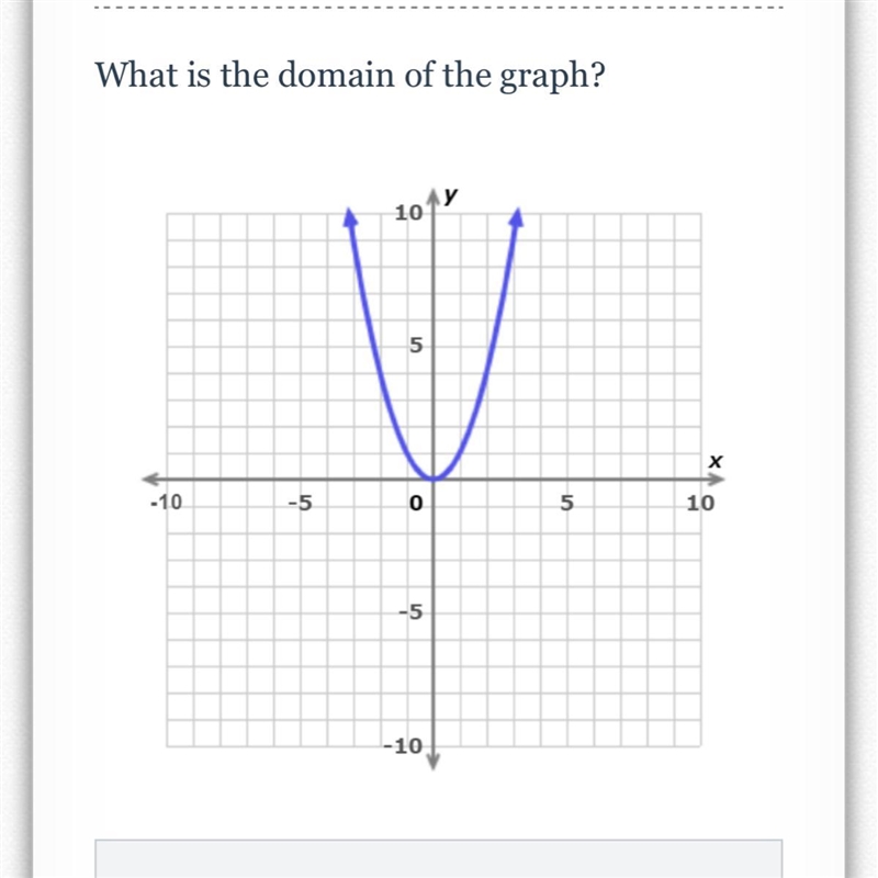 What’s the domain of this graph?-example-1