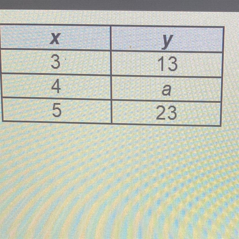 In order for the data in the table to represent a linear function with a rate of change-example-1