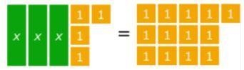 Write and solve the equation to the model below. equation x = ? pls answer pls i need-example-1