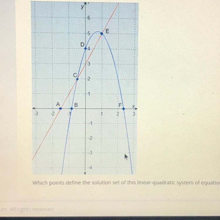 Which points define the solution set of this linear-quadratic system of equations-example-1