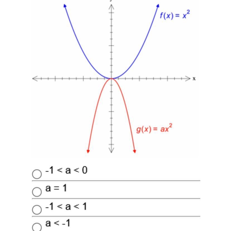 Help can’t figure it out. It’s quadratic function-example-1