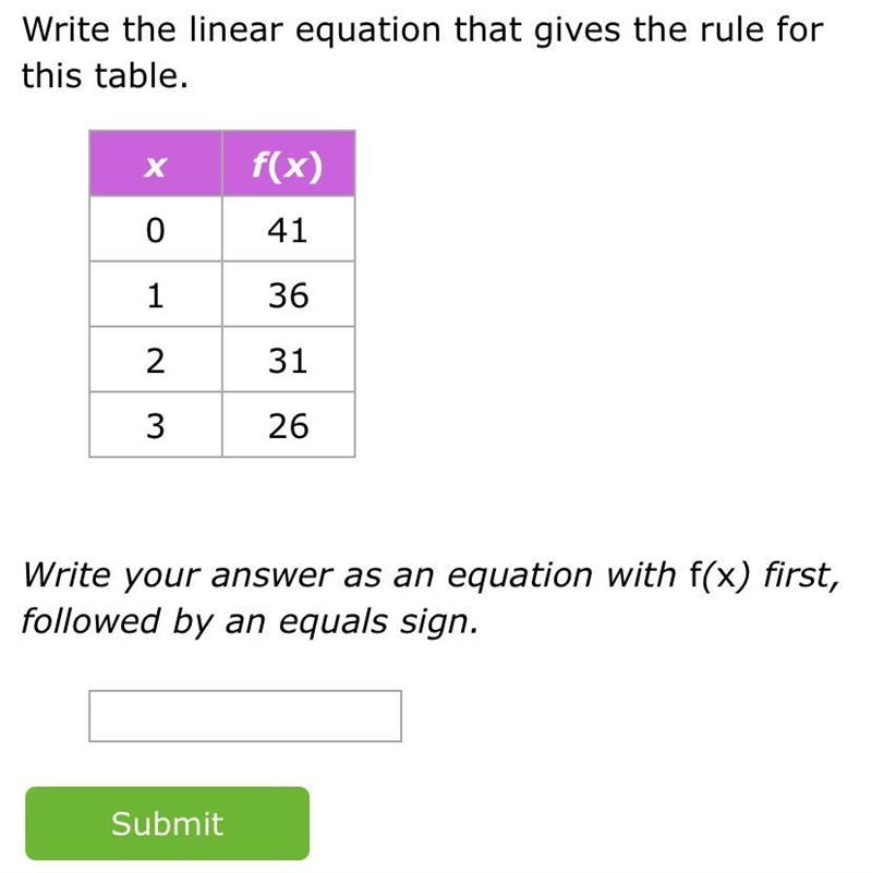 Help! It’s slope-Intercept form:Write an equation from a table-example-1