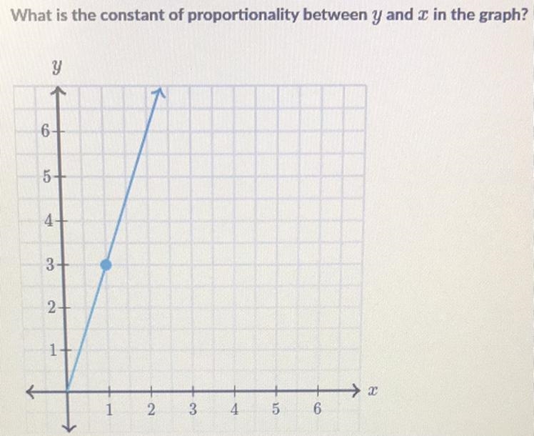 What is the constant of proportionality between y and x in the graph?-example-1