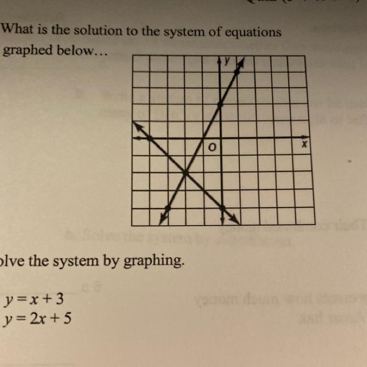 What is the solution to the system of equations graphed below???-example-1