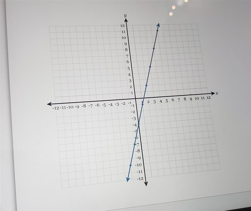 Write the equation of the line in fully simplified slope- intercept form​-example-1