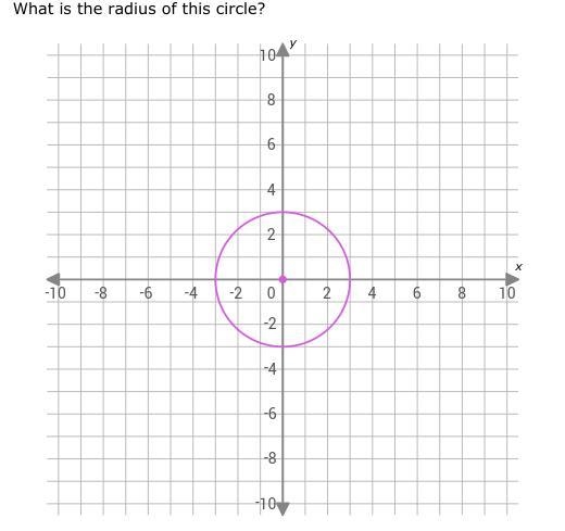 What is the radius of this circle?-example-1