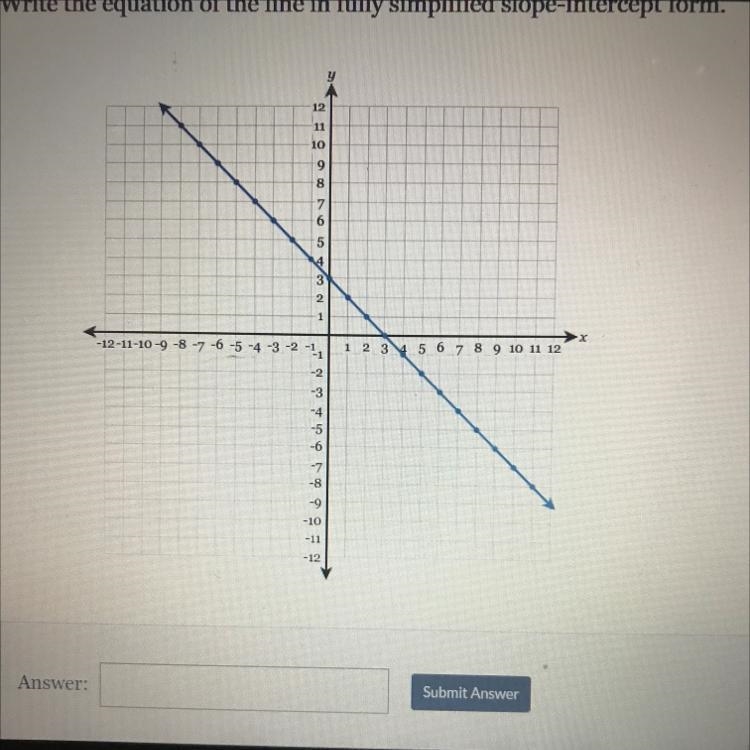 Write the equation of the line in fully simplified slope-intercept form.-example-1