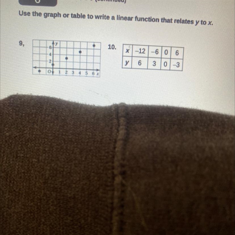 Use the graph or table to write a linear function that relates y to x-example-1