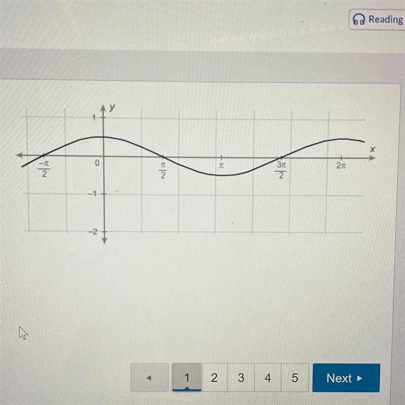 Which function is shown on the graph? A. f(x)=1/2cos x B. f(x)=1/2sin x C. f(x)=-1/2cos-example-1