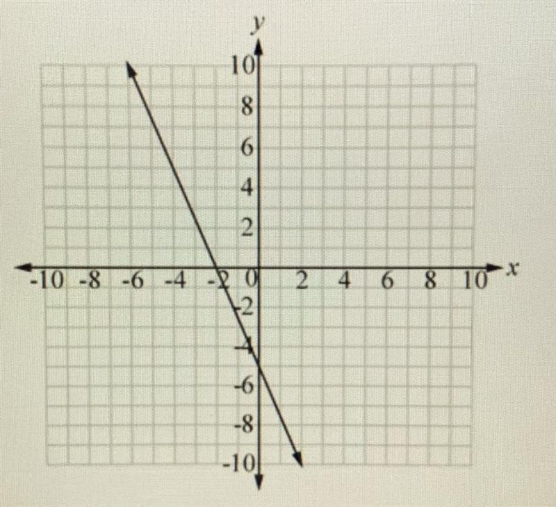 What is the rate of change in y per unit change in x for this linear function? A. -5 B-example-1