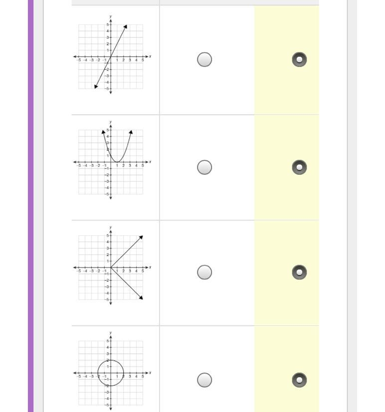 Which relations are functions? Select Function or Not a function for each graph. Can-example-1